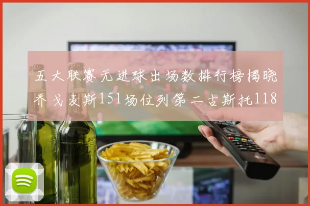 五大联赛无进球出场数排行榜揭晓乔戈麦斯151场位列第二古斯托118场排名第七
